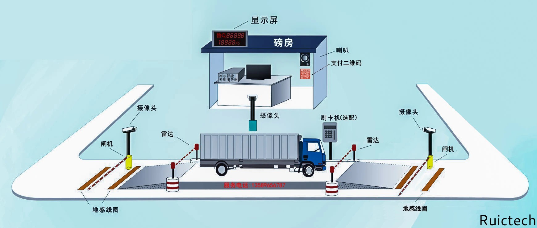 庫爾智能 庫爾智能